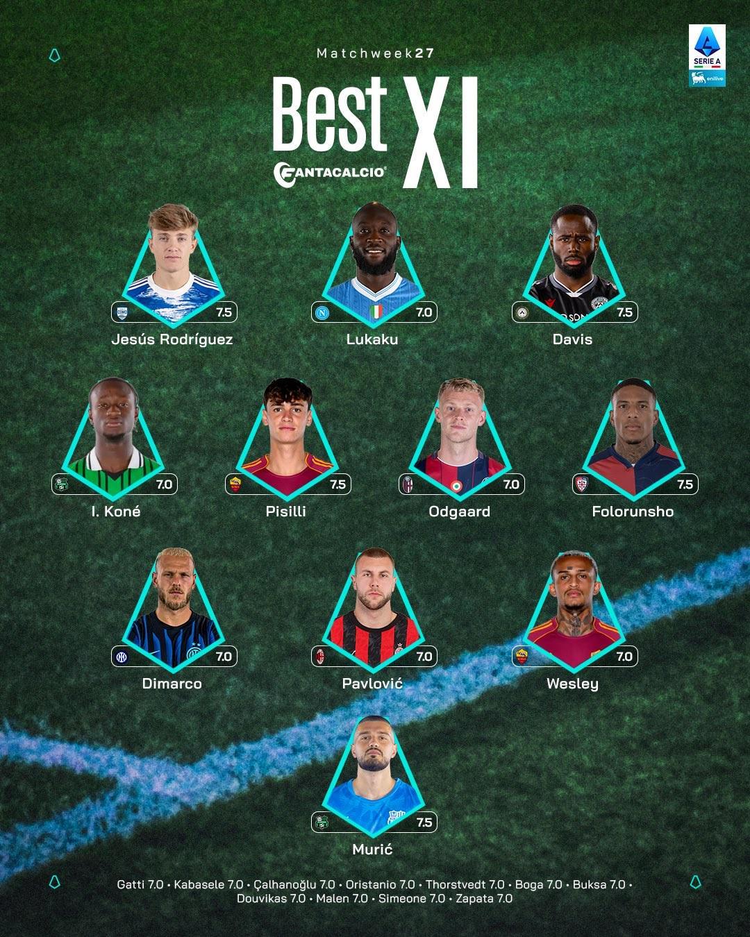 世界杯官方直播软件安装-意甲第27轮最佳阵容：卢卡库、迪马尔科、帕夫洛维奇入选